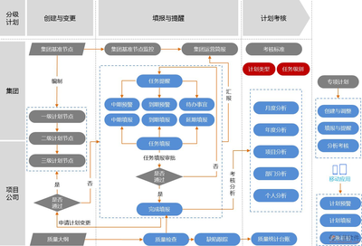 软件开发项目流程主要有哪些?