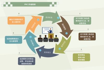 开发小程序:【软件开发程序君】开发一个聊天软件需要多少钱?