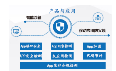 安全牛《中国网络安全行业全景图》发布,通付盾再次入围五大安全领域