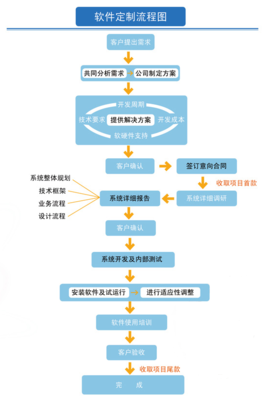 软件开发流程