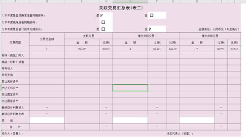 这些代理记账你知道吗 这些财务报表你有吗 你还想这么碌碌无为