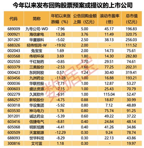 赵志敏 理财公司理财产品由母行代销金额占比下降 就市论市